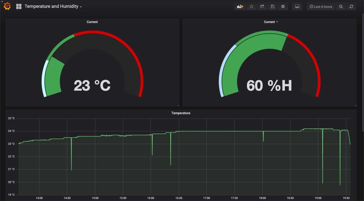 grafana-temperature-humidity-dashboard-raspberry-pi